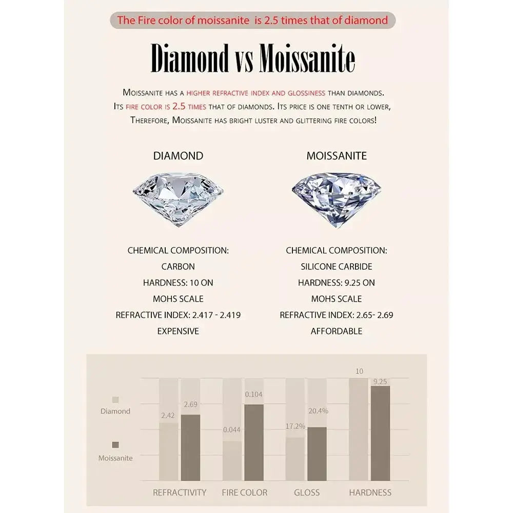 Stunning 1 Carat Moissanite Pendant Necklace | 925 Sterling Silver | Wedding & Bridal Fine Jewelry Itz Luxury