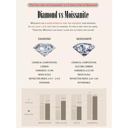 Stunning 1 Carat Moissanite Pendant Necklace | 925 Sterling Silver | Wedding & Bridal Fine Jewelry Itz Luxury